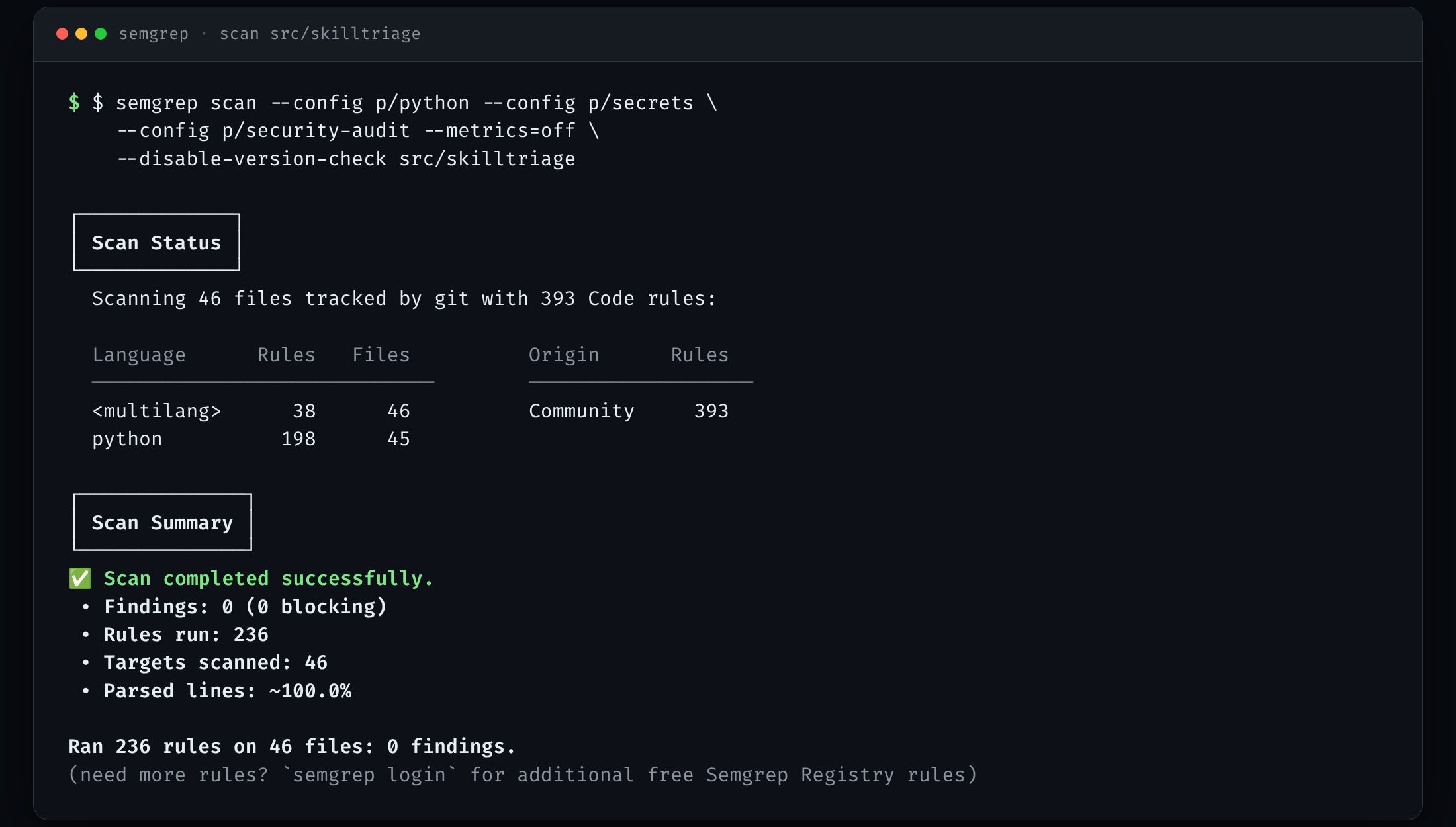 Semgrep terminal output: 236 rules run on 46 files in src/skilltriage, zero findings, exit zero.