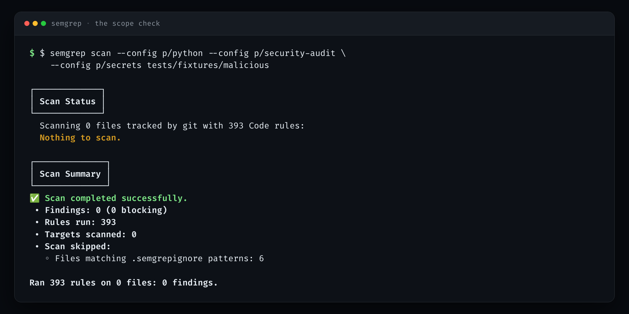 Semgrep terminal output saying Nothing to scan, zero targets scanned, and six files skipped by .semgrepignore.